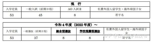 2021年开始 九州大学要改组学部啦 知乎