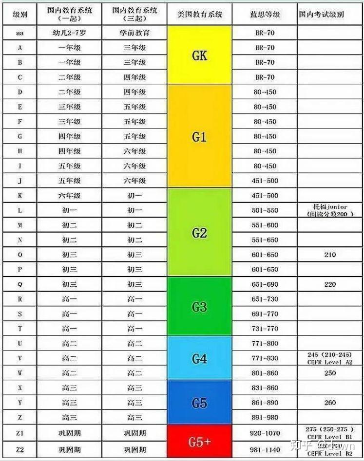 英语启蒙学习---强烈推荐分级绘本阅读!!! - 知乎