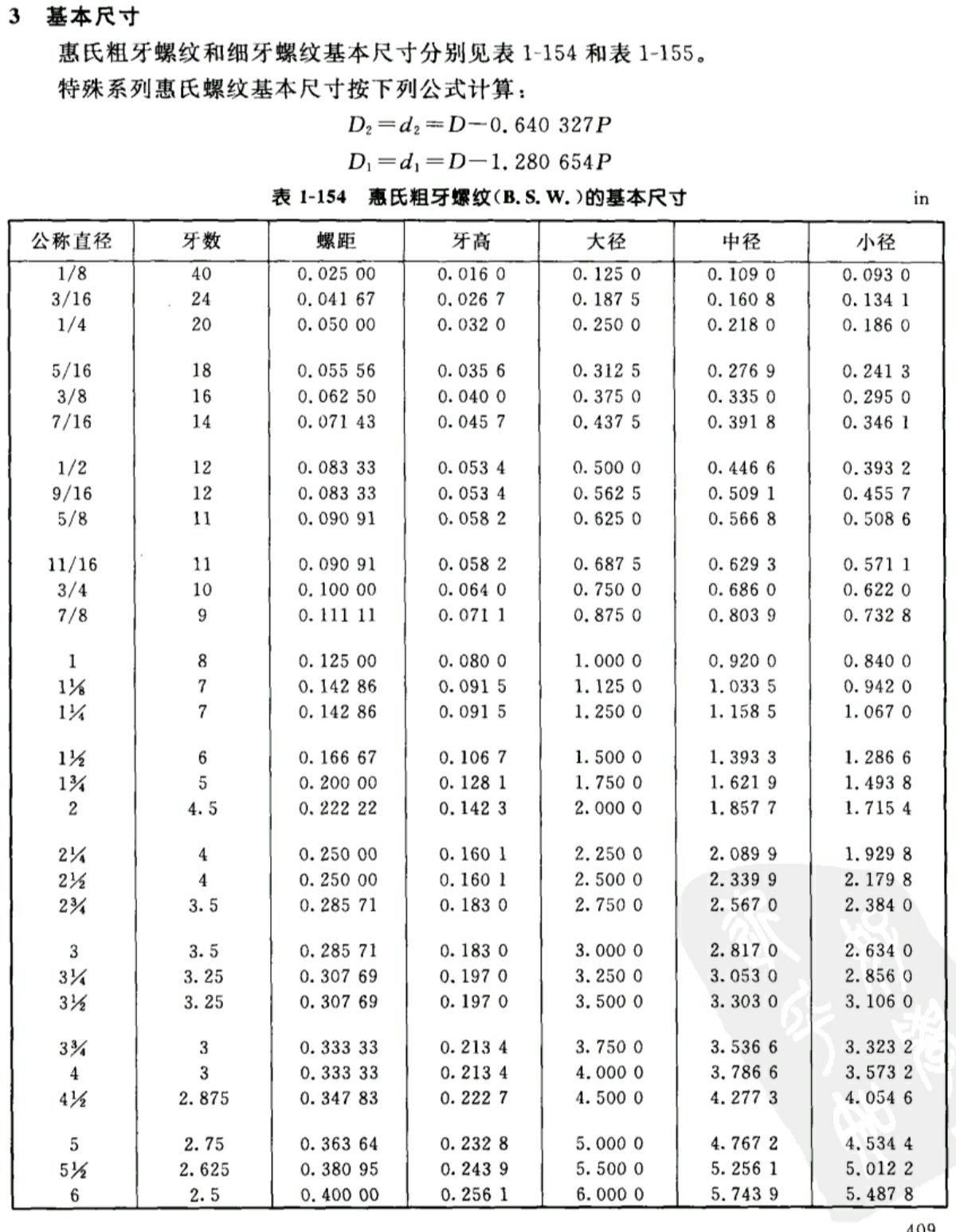英制惠氏螺纹(bsw,bsf,whit s,whit)