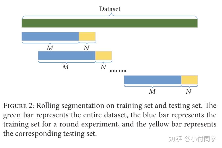 THE 10 REASONS MOST MACHINE LEARNING FUNDS FAIL THE 10 REASONS MOST MACHINE LEARNING FUNDS FAIL