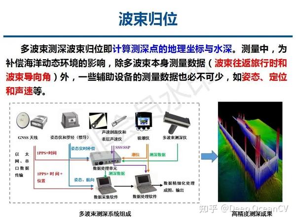 多波束测深点云位置精密计算模型 - 知乎