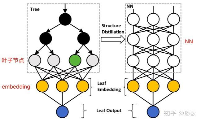 从LightGBM到DeepGBM:看深度版本的GBM如何炼成 - 知乎