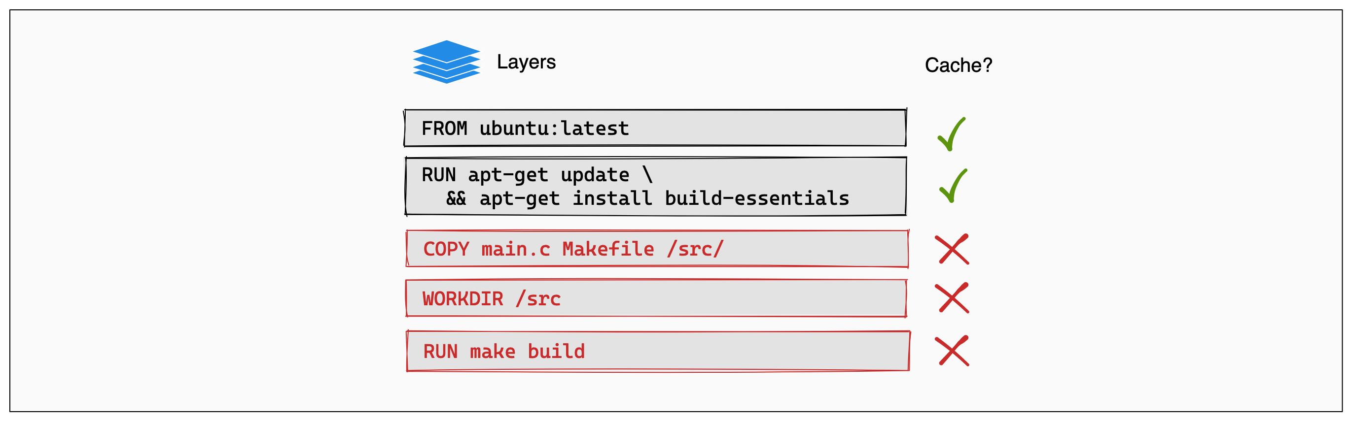 docker Buildkit docker buildkit