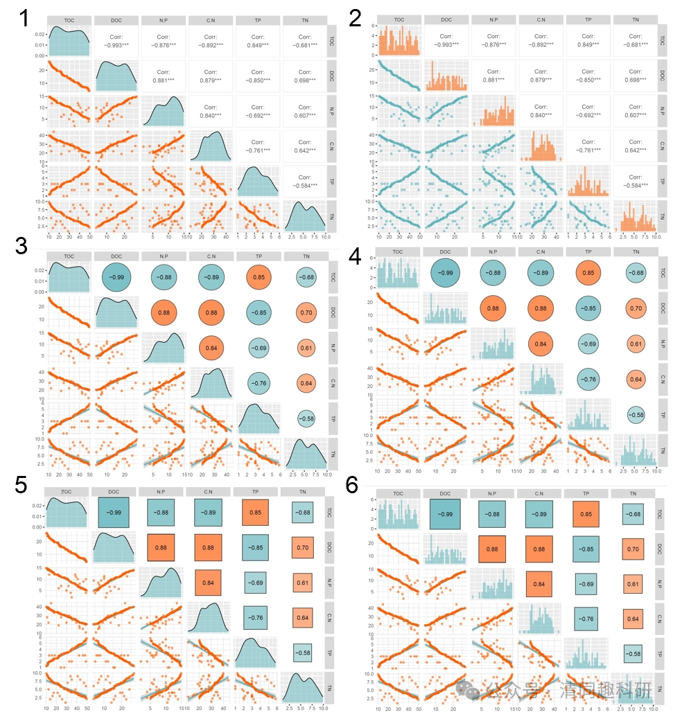R绘图|六种相关性分析（热图/相关性系数+柱状图/密度图+点图组合拟合曲线）绘图模板保姆级教程 - 知乎