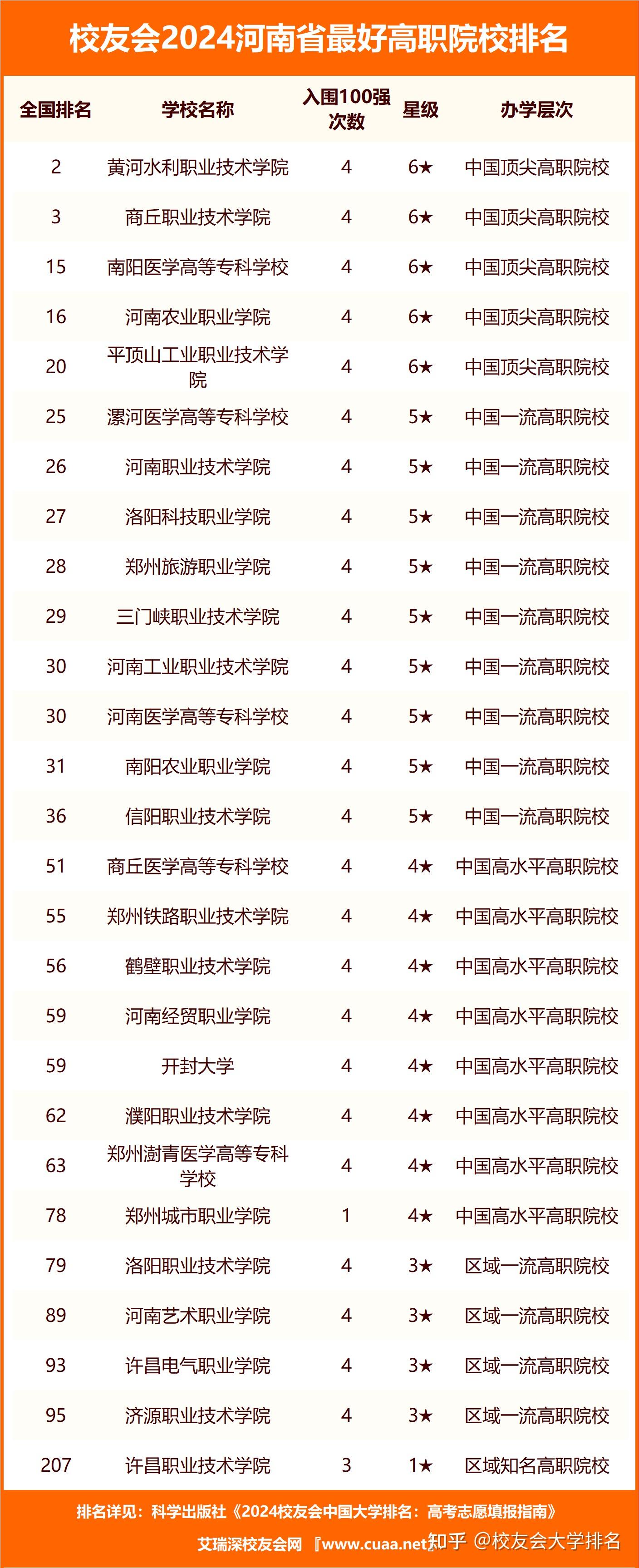 商丘关键词搜索排名技术 zhuanlan.zhihu.com