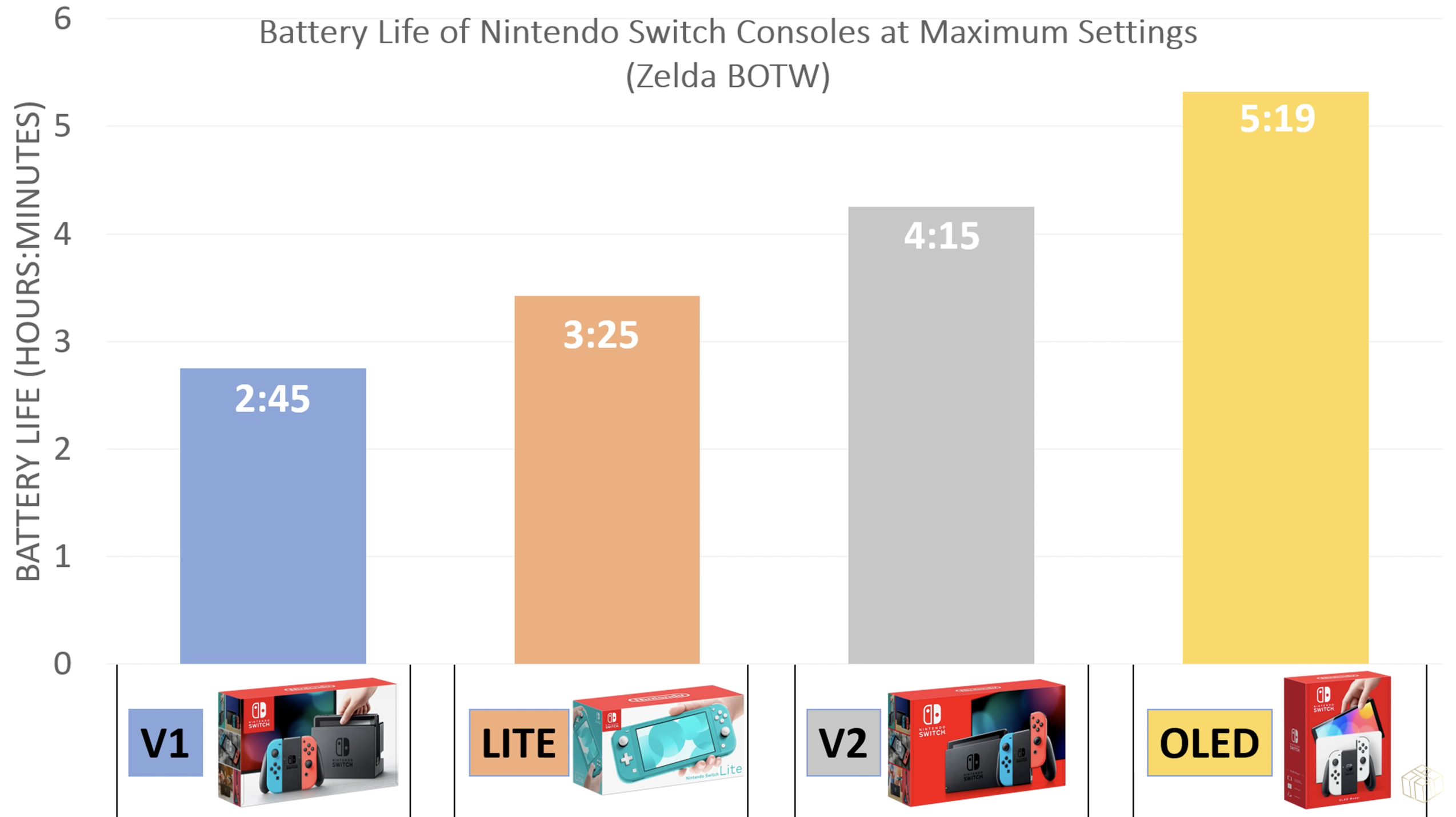 Switch OLED 购买必读：任天堂到底做了哪些改良！