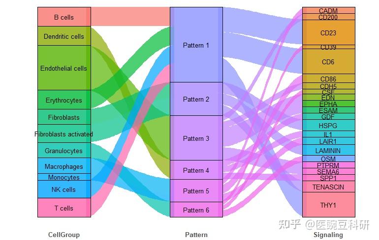 细胞通讯分析进阶:手把手教你绘制高颜值冲击图 - 知乎