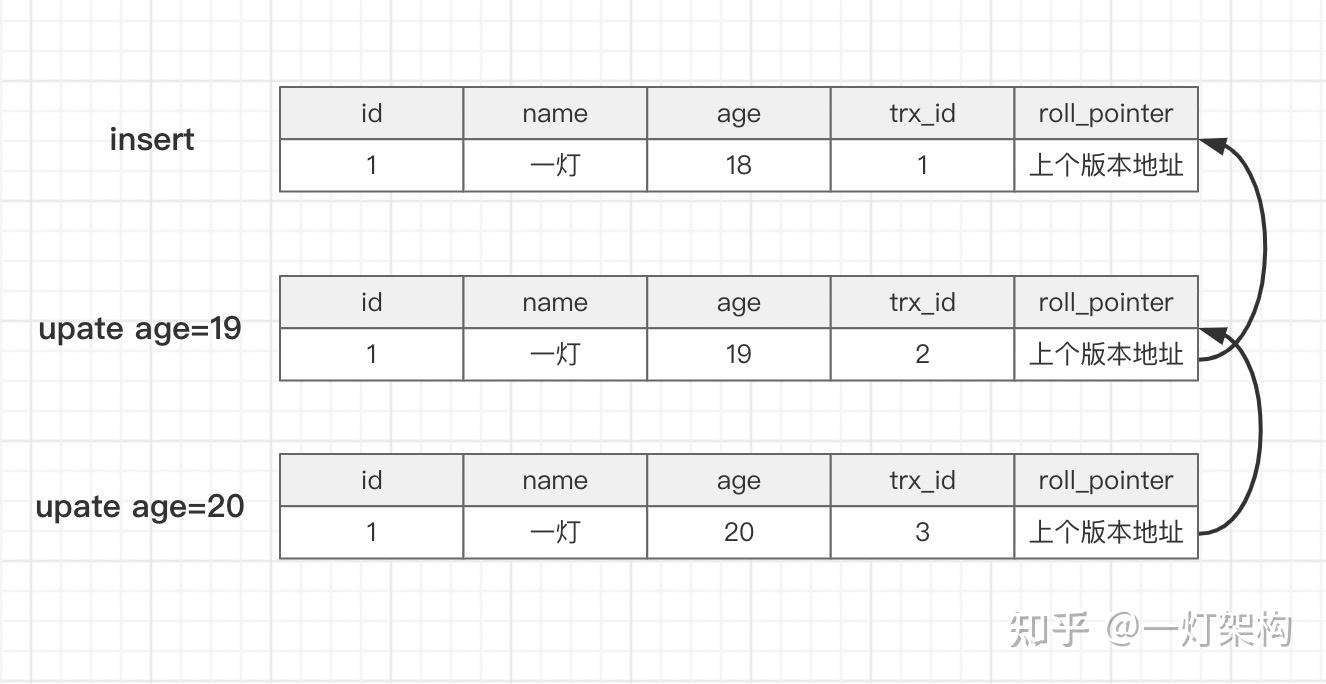  mysql redo log undo log bin log 