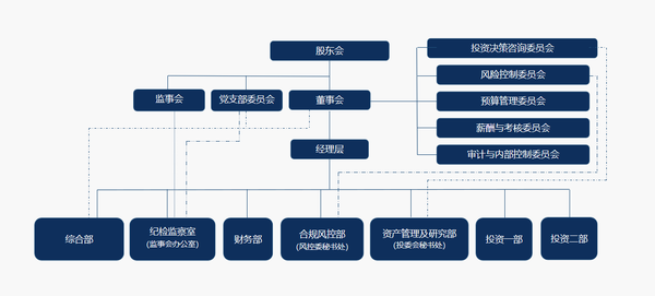 深圳宝安的信息中心名称和信息中心号码填什么？