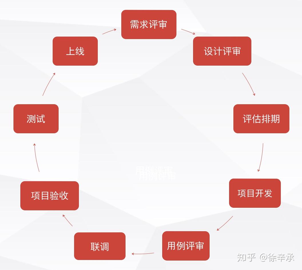 开发流程与实现 (开发流程与实际不符)