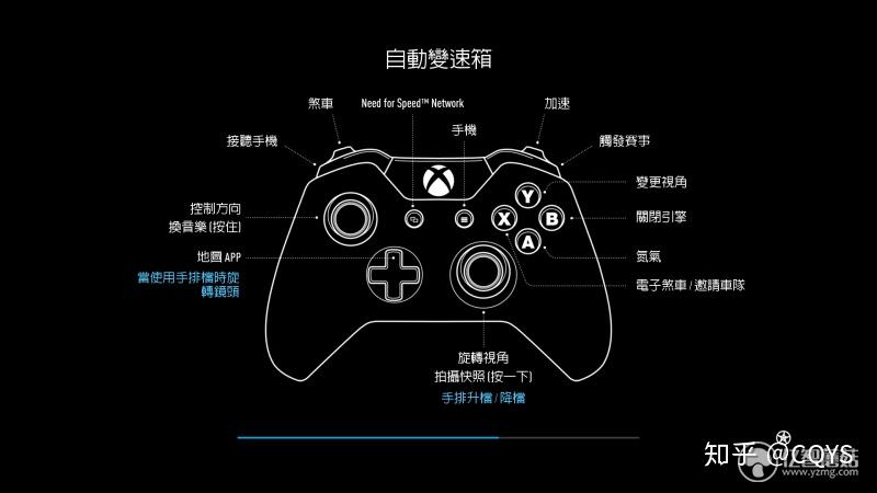 斯巴达2游戏手柄让我的客厅变成游戏厅