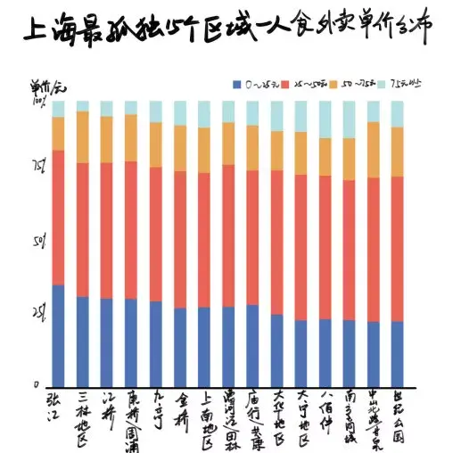 图说上海真实IT圈：张江男VS漕河泾男