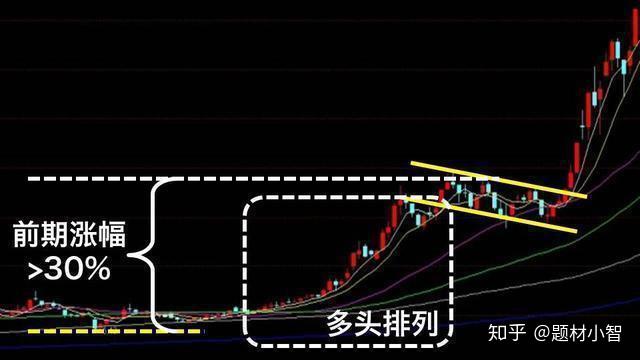 交易者最害怕的形态假突破什么是真突破什么是假突破教你识别方法