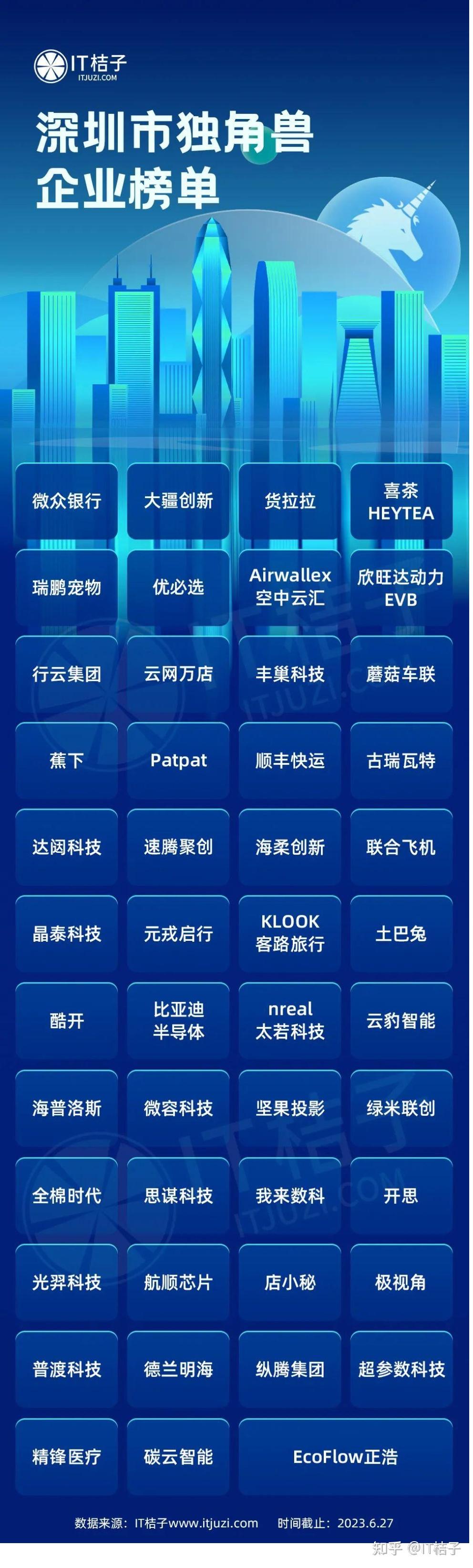 深圳市独角兽企业榜单 | 看图 - 知乎