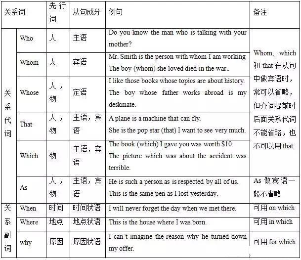 干货 高中英语 语法知识 一览表 让你从此不再东拼西找 知乎