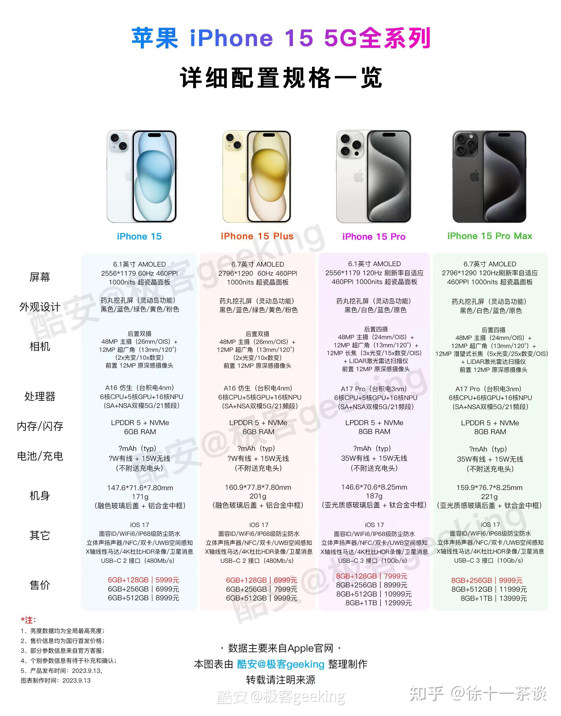 iPhone5参数图片