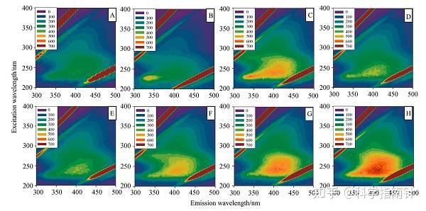 荧光光谱仪和荧光分析新技术 - 知乎