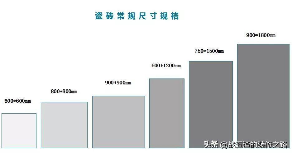 手把手教你家里装修瓷砖尺寸怎么选? - 知乎