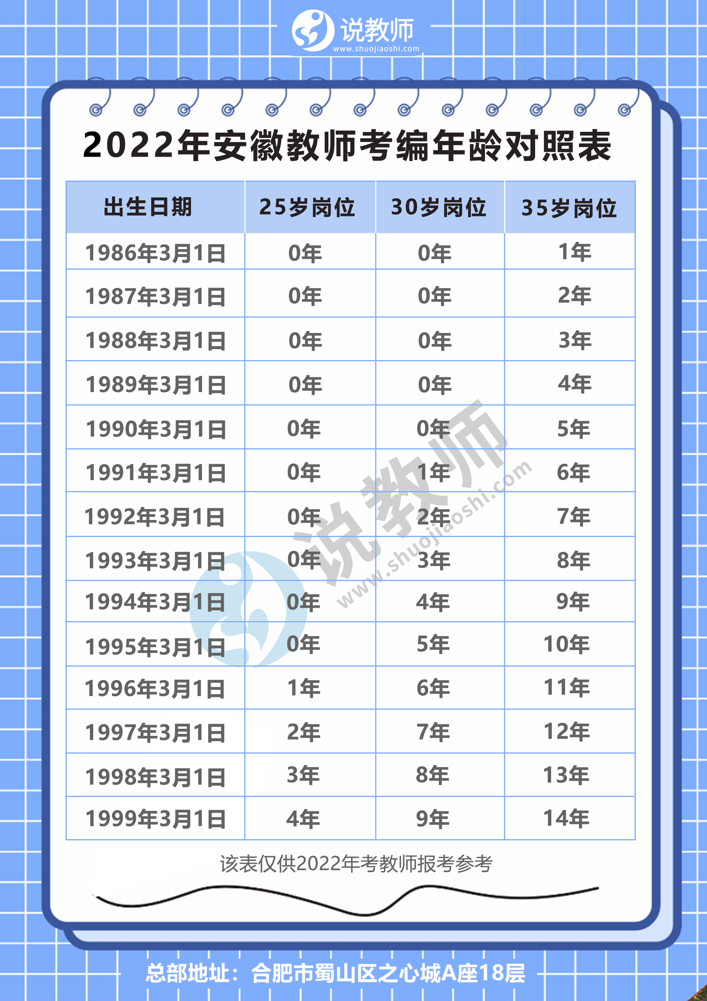 安徽省教师招聘考试网_安徽省中小学教师招聘考试网 2小时报名进3000余人