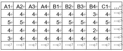 关于信度分析的多种方法 - spssau - 博客园