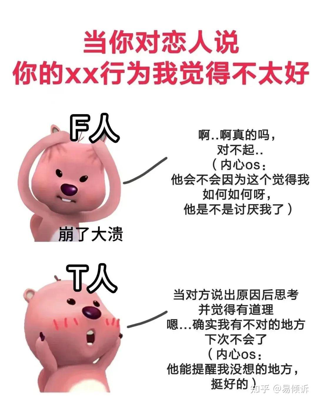 MBTI测试:T人与F人的区别 - 知乎
