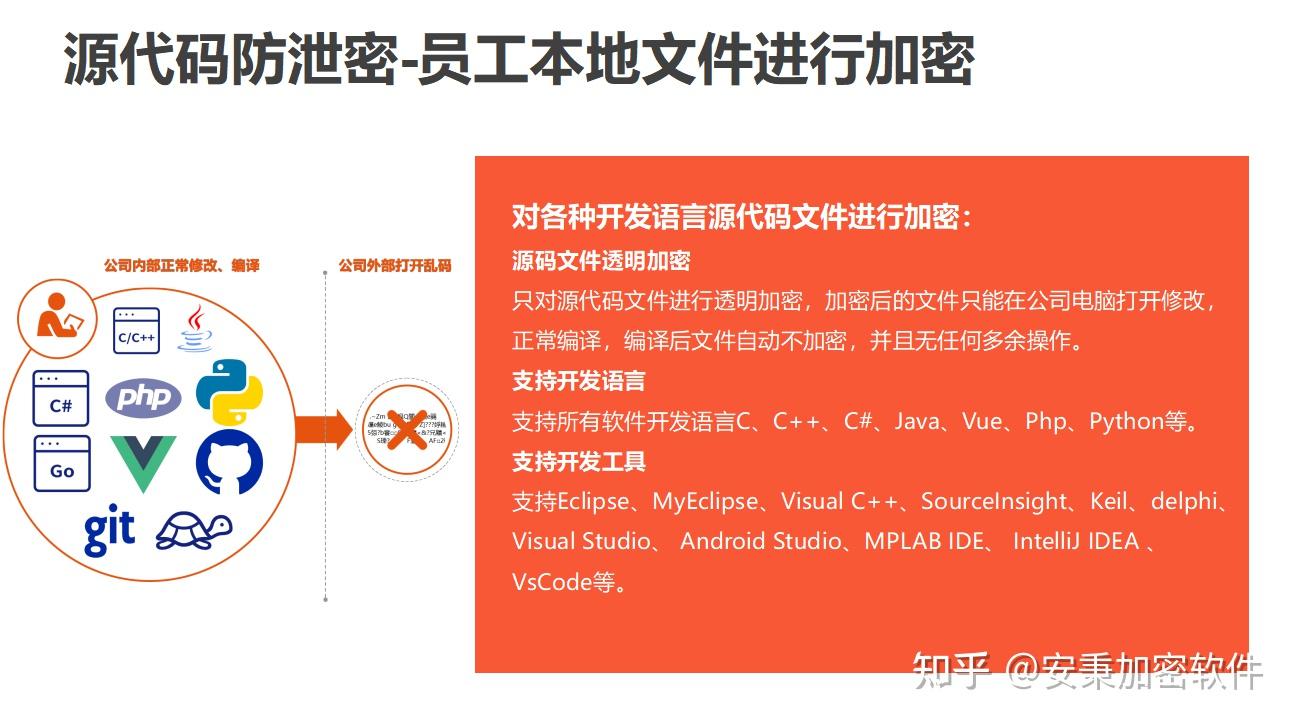 十款源代码防泄密软件推荐|2024年企业保护源代码必备工具大公开 - 知乎