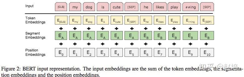 bert论文笔记 bert论文笔记