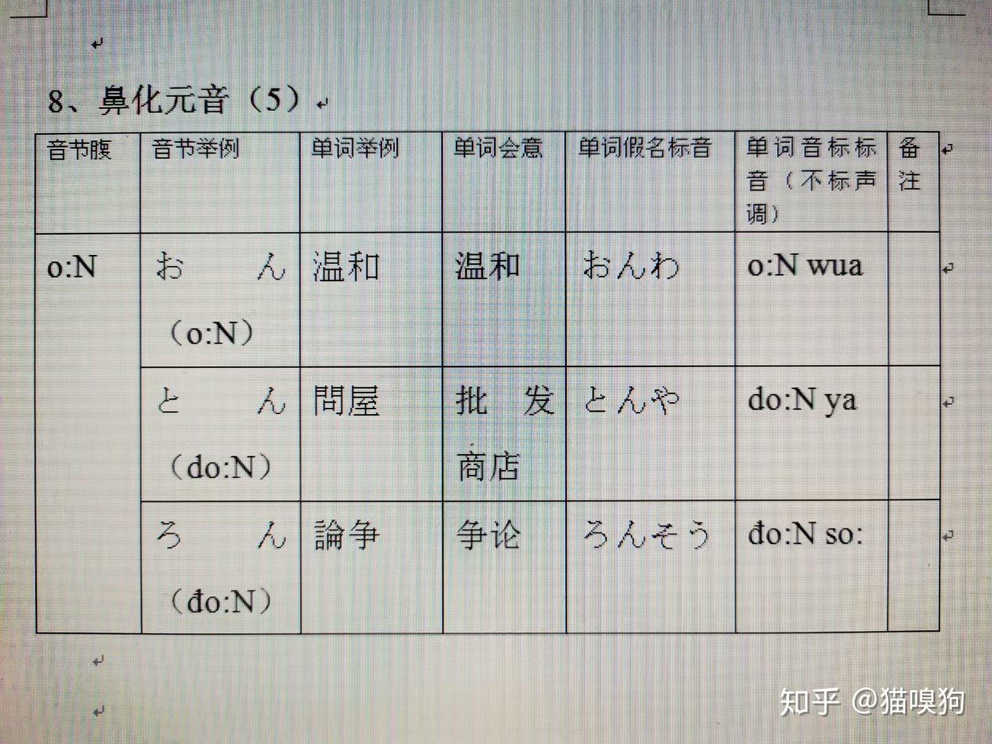 日语发音原理(48)——拨音(鼻化元音) - 知乎