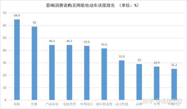 小牛电动车论坛_小牛电动车有挂牌吗_小牛电动车质量好吗