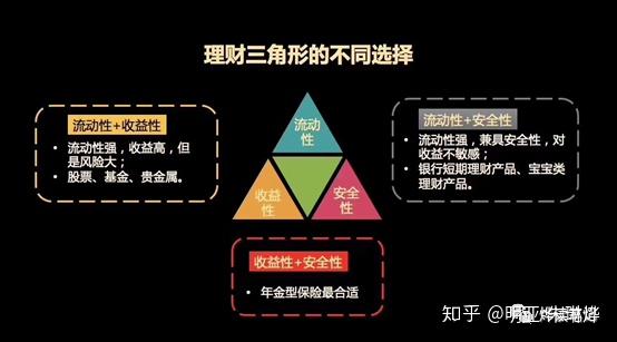 金融工具的三个属性 你都了解吗 知乎