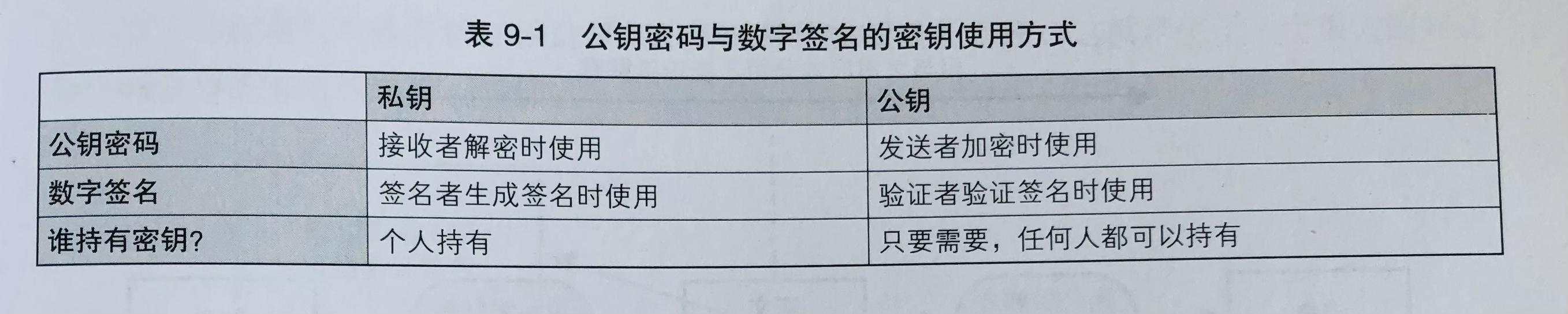 密码位数越多越安全吗