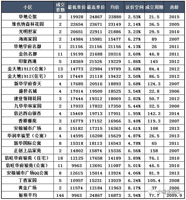 2017年前三季度合肥蜀山区和高新区房价分析及购房建议 - 知乎