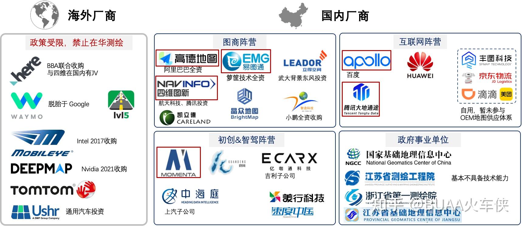 自动驾驶导航电子地图（高精地图）——3万字扫盲科普，2023修订 - 知乎