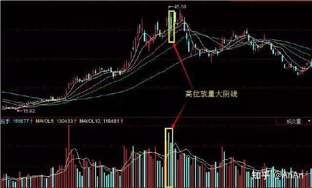 資深股民看懂一陽穿三線戰法遊走股市不迷茫