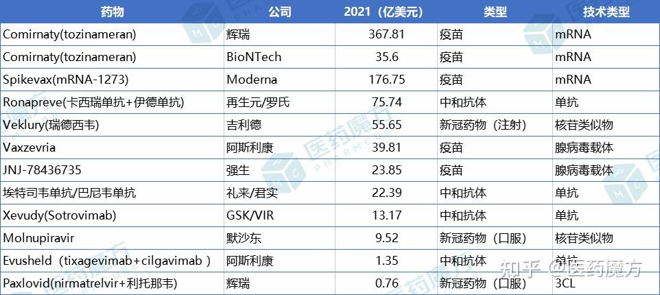 新冠疫情從爆發到現在,不知不覺已經2年有餘.