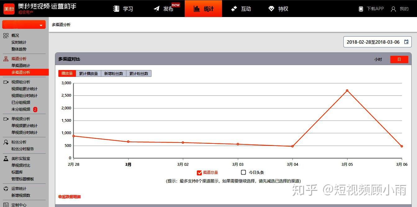 内部渠道视频流量带来的新机遇 (内部渠道和外部渠道的优缺点)-初仟社区
