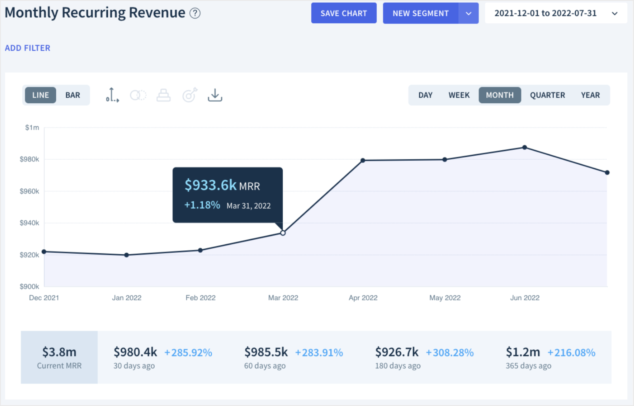 一文带你了解 SaaS 收入的六大关键指标 - 知乎