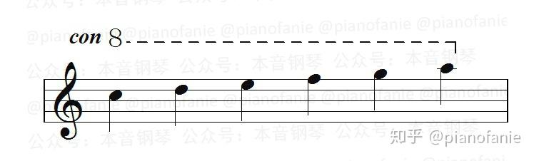 乐理高低八度记号