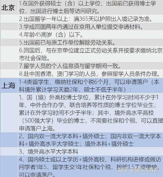留学生回国有多香？福利政策建议大家速速收藏！ - 知乎