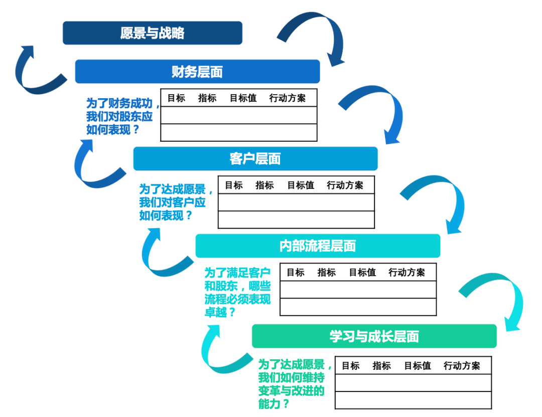 战略解码系列：平衡计分卡的主要缺陷和反思- 知乎