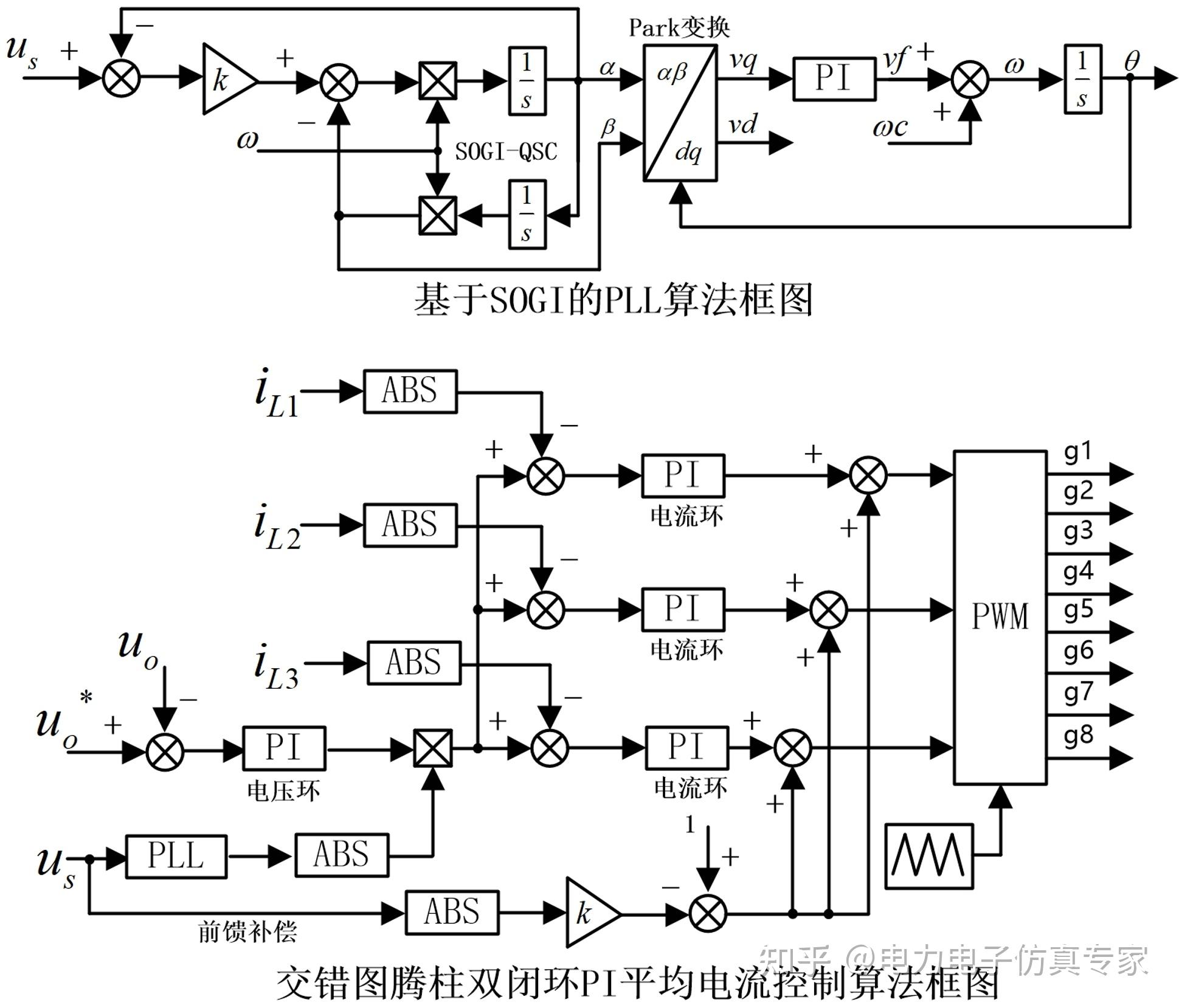 Totem Pole PFC四三相图腾柱无桥PFC设计方案与MATLAB Simulink仿真 知乎