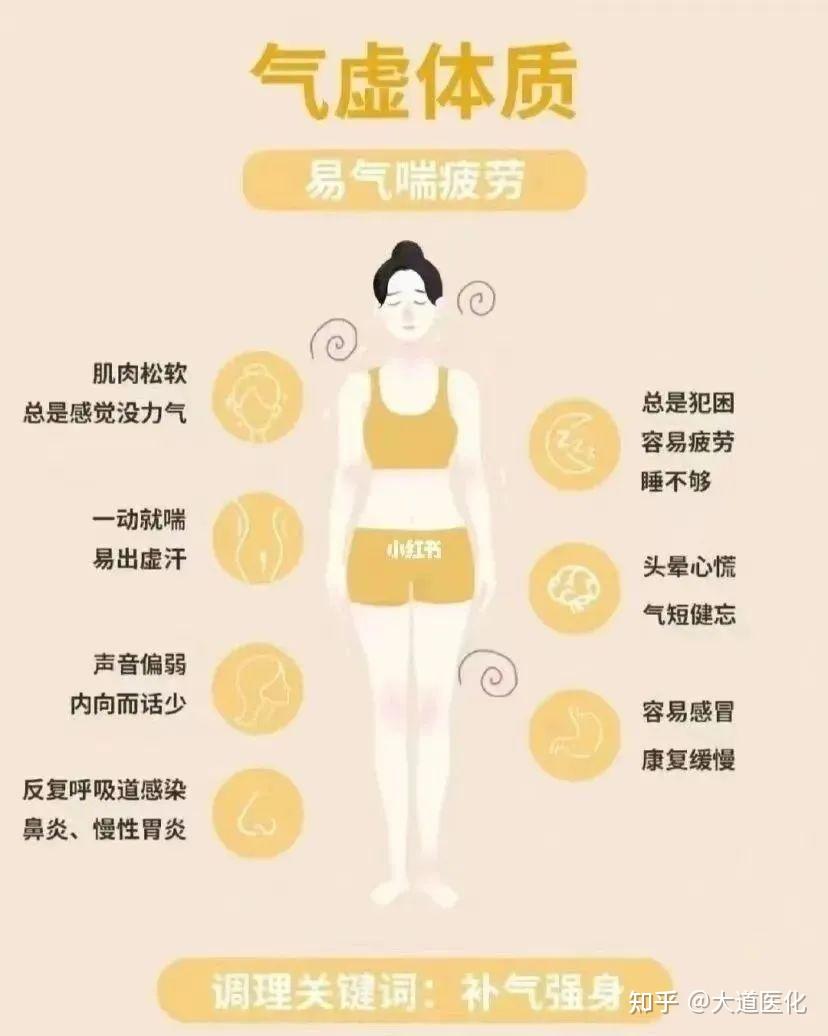 九种体质辨证法 - 知乎