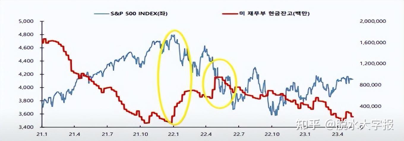 虚拟币供应量和流通量(虚拟币发行总量和流通总量的区别)