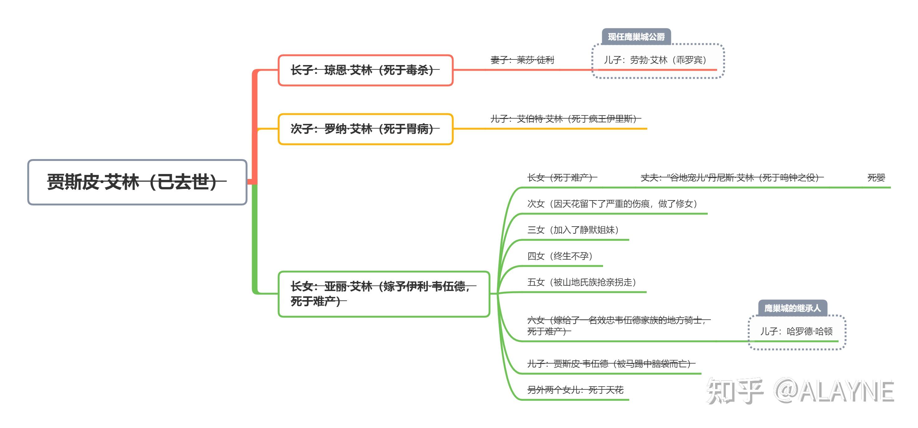 冰与火之歌02珊莎史塔克与岑树滩比武大会