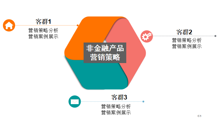 李艳萍深拓资广拓客银行存量客户盘活与休眠客户激活