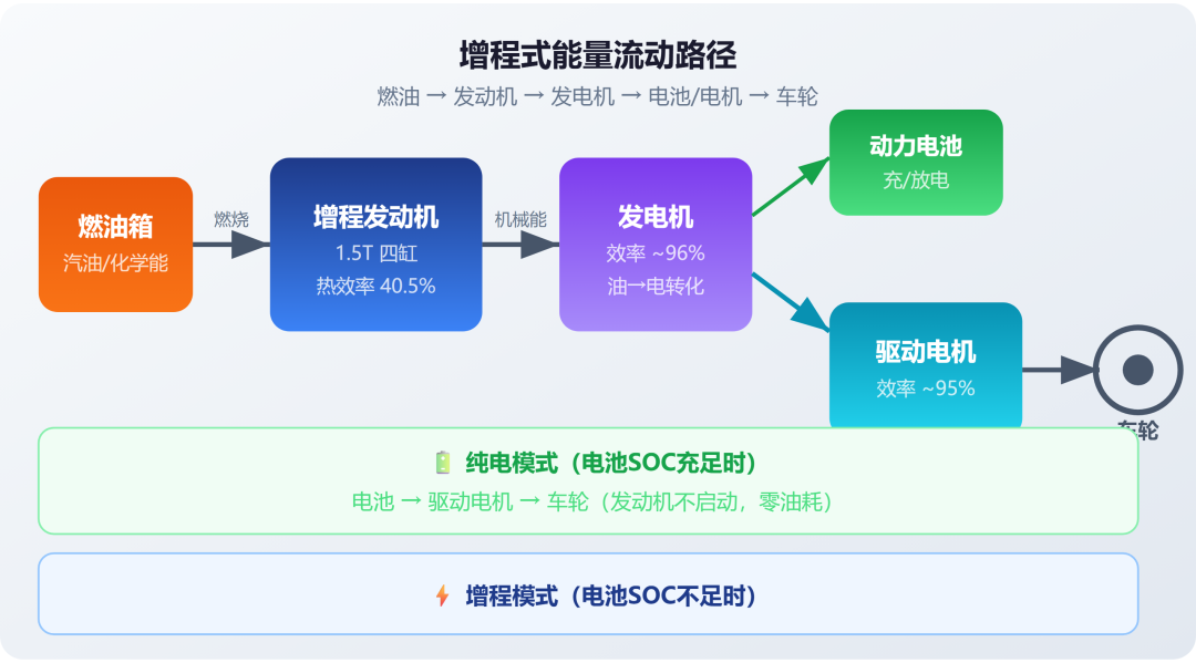 增程式是落后技术?拆解理想增程器一探究竟