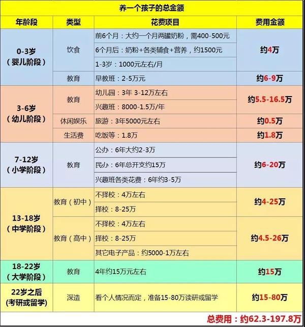 养一个娃究竟有多费钱 看完我惊呆了 知乎