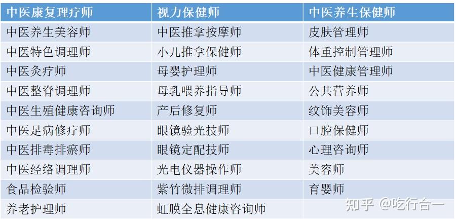 营养师证书有哪些种类 v2-b57403976634edfc5754674494bd99d1_r.jpg