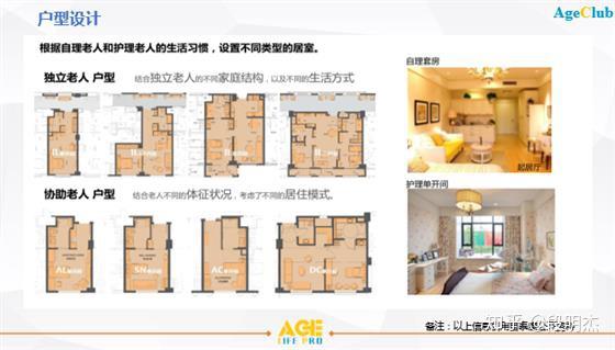 深度研究 I 一文读懂「泰康模式」:保险+资产+运营的养老商业闭环 - 知乎