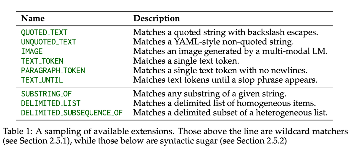 【论文笔记】Automata-based constraints for language model decoding - 知乎